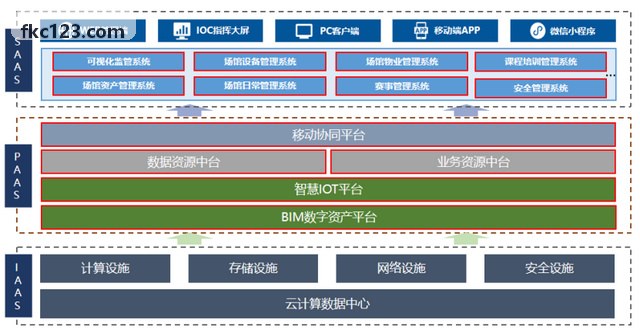 贵宾厅算法版本演进